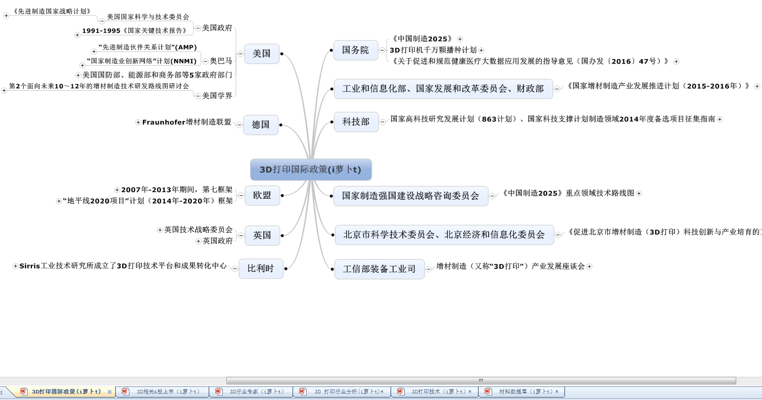 6張圖 帶你看懂<a href=http://m.ttyulecheng168.com/ target=_blank class=infotextkey>3D打印行業(yè)</a>