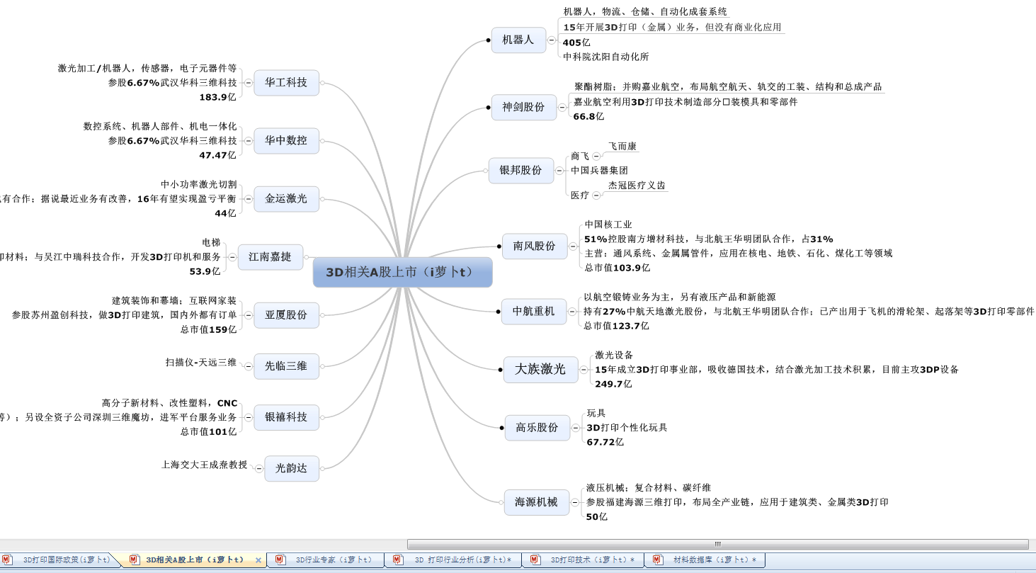 6張圖 帶你看懂<a href=http://m.ttyulecheng168.com/ target=_blank class=infotextkey>3D打印行業(yè)</a>