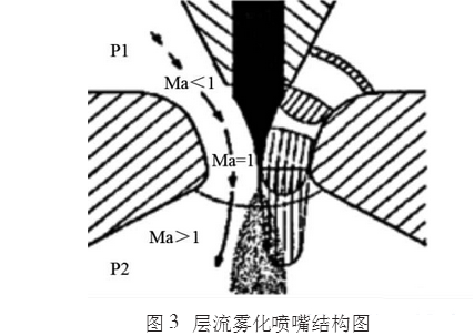 揭秘3D打印金屬粉末制備技術(shù)及現(xiàn)狀