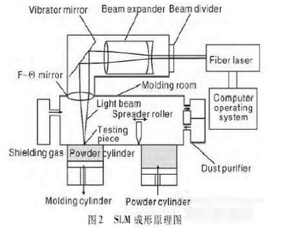 【深度】金屬3D打印技術(shù)及其專用粉末的研究進(jìn)展分析