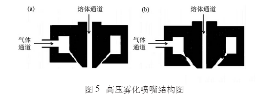 揭秘3D打印金屬粉末制備技術(shù)及現(xiàn)狀