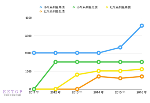 2017年<a href=http://m.ttyulecheng168.com/ target=_blank class=infotextkey>3D打印行業(yè)</a>發(fā)展的四大趨勢(shì)預(yù)測(cè)