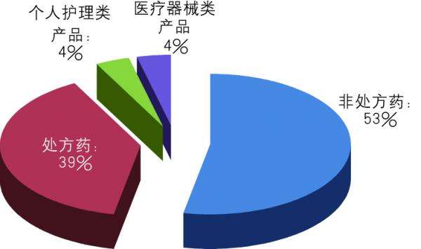 分析3D打印在醫(yī)藥市場(chǎng)的發(fā)展?jié)摿? width=