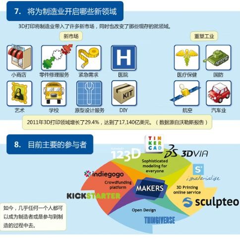 為什么說3D打印可以是制造業(yè)的未來？