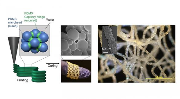 研究人員開發(fā)出用于生物醫(yī)學、軟機器人的3D打印硅膠技術