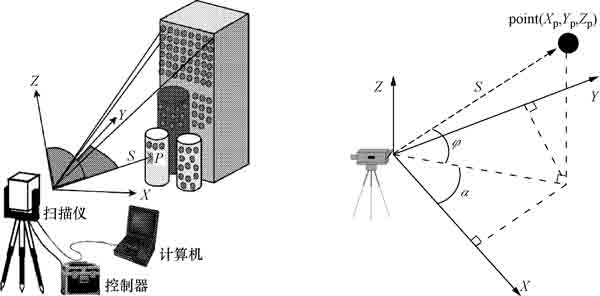 <a href=http://m.ttyulecheng168.com/saomiao.html target=_blank class=infotextkey>三維抄數(shù)</a>掃描工作流程