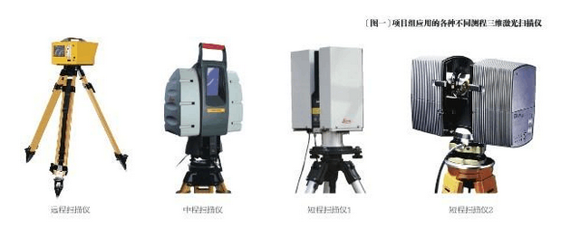 圖1.各種不同的三位掃描儀