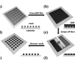 科學(xué)家利用3D打印技術(shù)研究提高納米級(jí)印刷的方法